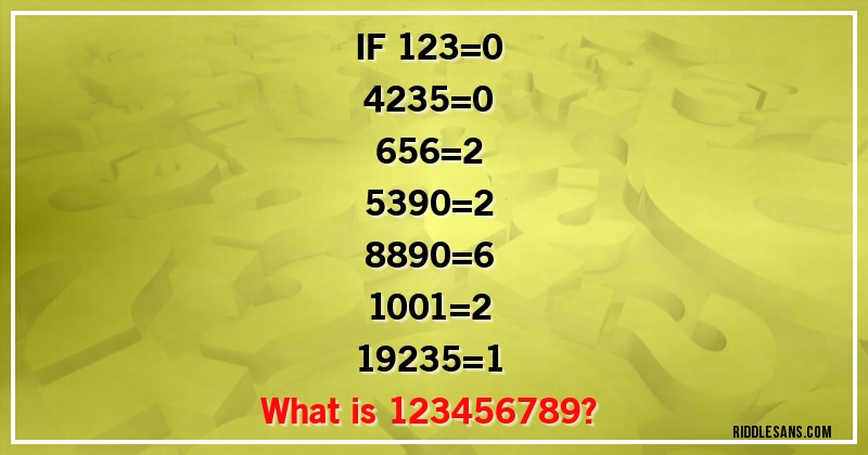 IF  123=0
4235=0
656=2
5390=2
8890=6
1001=2
19235=1
What is 123456789?