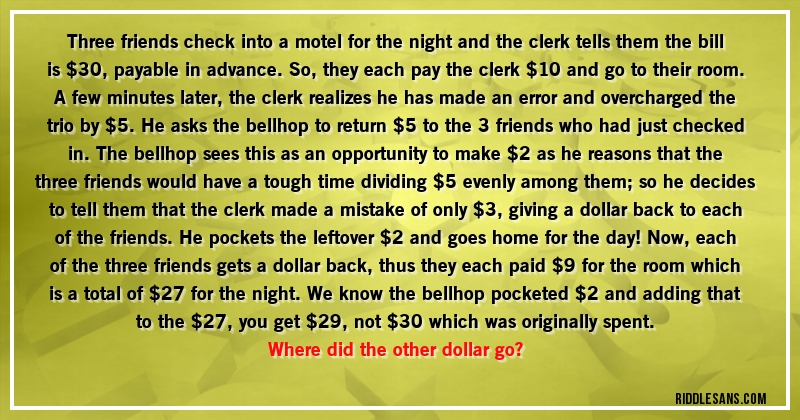 Three friends check into a motel for the night and the clerk tells them the bill is $30, payable in advance. So, they each pay the clerk $10 and go to their room. A few minutes later, the clerk realizes he has made an error and overcharged the trio by $5. He asks the bellhop to return $5 to the 3 friends who had just checked in. The bellhop sees this as an opportunity to make $2 as he reasons that the three friends would have a tough time dividing $5 evenly among them; so he decides to tell them that the clerk made a mistake of only $3, giving a dollar back to each of the friends. He pockets the leftover $2 and goes home for the day! Now, each of the three friends gets a dollar back, thus they each paid $9 for the room which is a total of $27 for the night. We know the bellhop pocketed $2 and adding that to the $27, you get $29, not $30 which was originally spent. 
Where did the other dollar go?